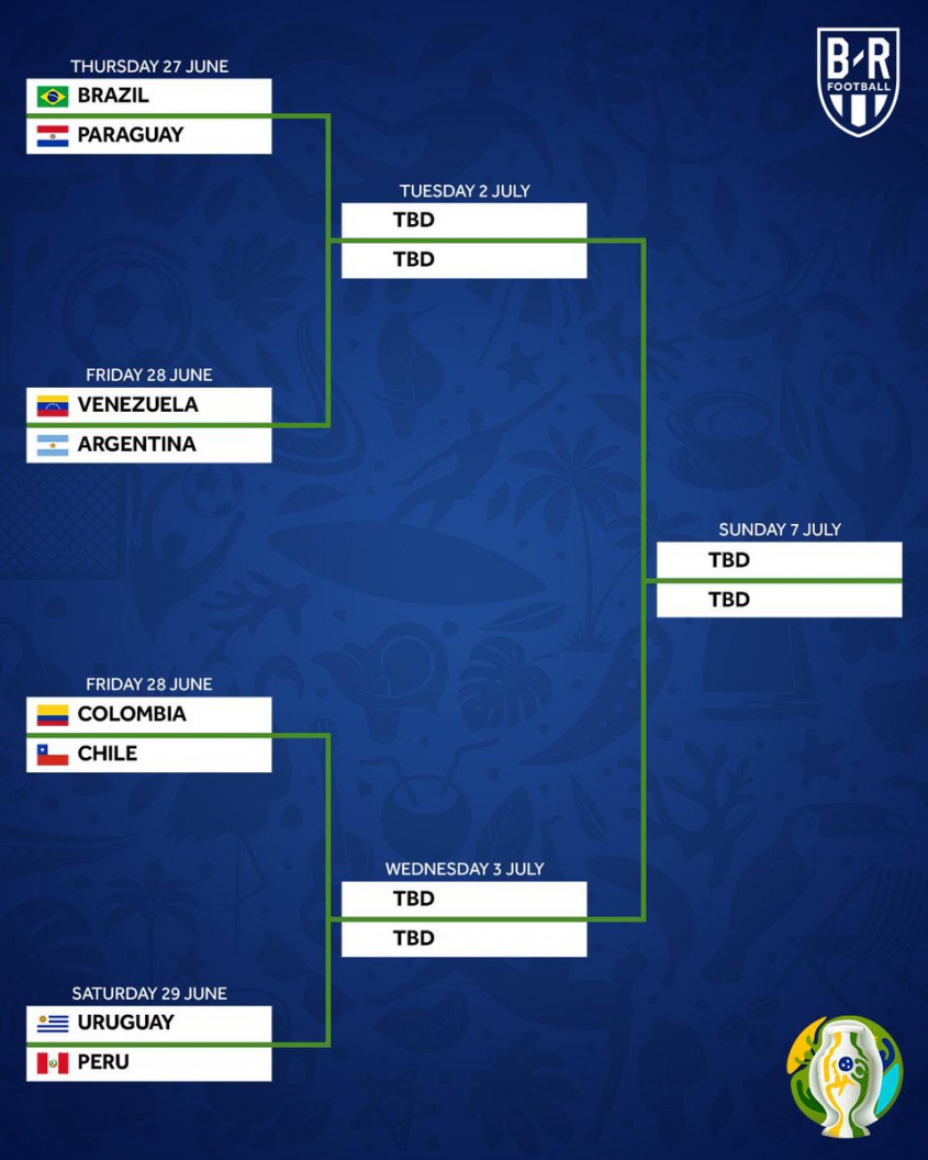 OFICJALNA drabinka Copa America 2019!